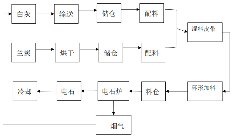 甲苯