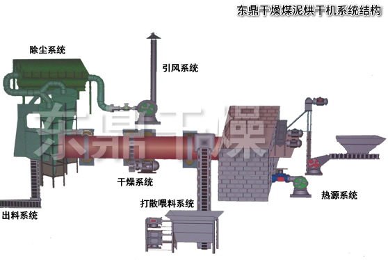 精煤浮選流程，精煤烘干機(jī)